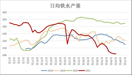 螺纹钢：供需双弱 下行亦存阶段性反弹