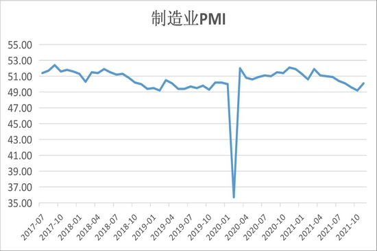 螺纹钢：供需双弱 下行亦存阶段性反弹