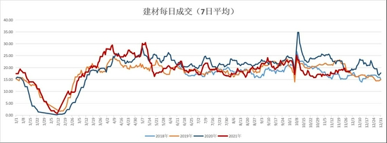 螺纹钢：供需双弱 下行亦存阶段性反弹