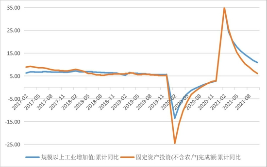 螺纹钢：供需双弱 下行亦存阶段性反弹