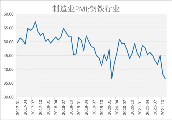 螺纹钢：供需双弱 下行亦存阶段性反弹