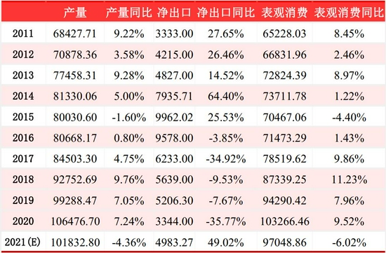 螺纹钢：供需双弱 下行亦存阶段性反弹