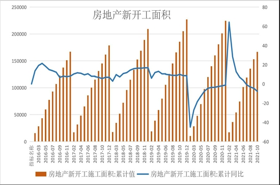 螺纹钢：供需双弱 下行亦存阶段性反弹