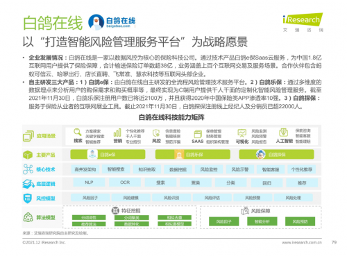 bob全站app白鸽在线年中国FinTech TOP 50企业(图2)
