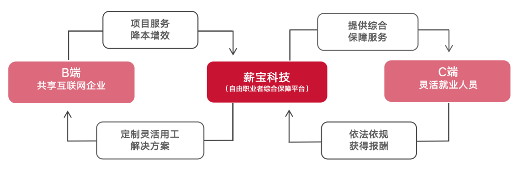 薪BOB全站宝科技斩获行业两大奖项 人力资源数字化优势备受认可(图3)