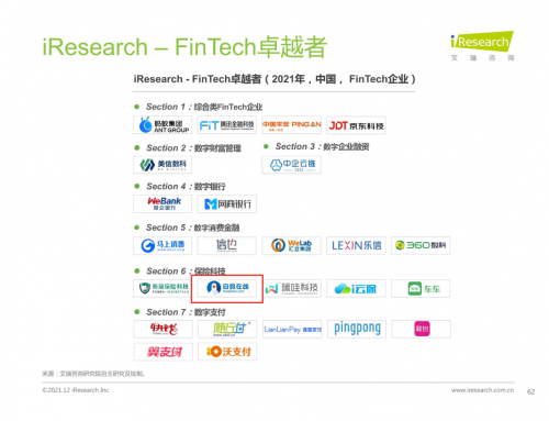 bob全站app白鸽在线年中国FinTech TOP 50企业(图1)