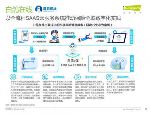 bob全站app白鸽在线年中国FinTech TOP 50企业(图3)