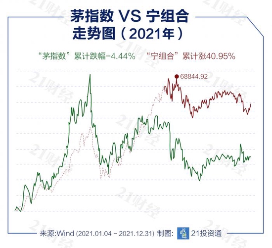 回望2021,牛熊四大转向,揭露一个股市"真相"-股票频道-和讯网