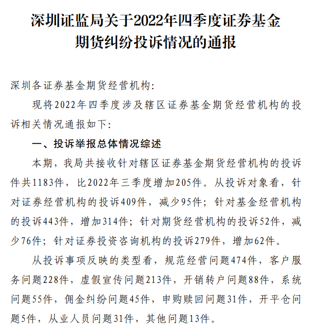 深圳证监局最新通报：去年四季度基金投诉大幅增加，有网红债基一度暴跌