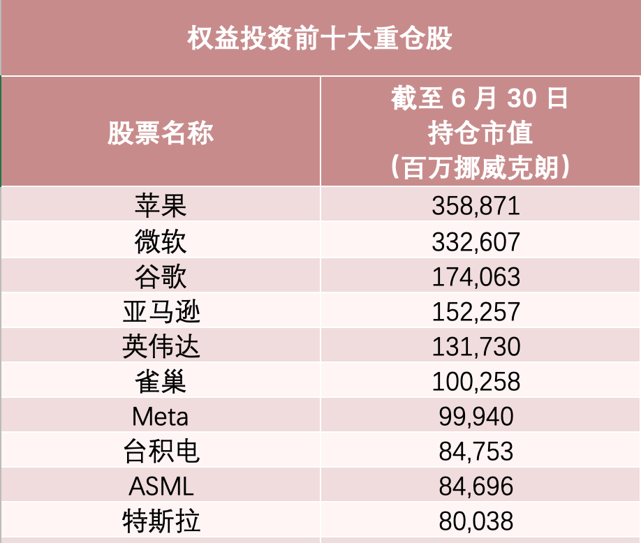 大赚万亿元！挪威“巨无霸”主权基金“翻身”