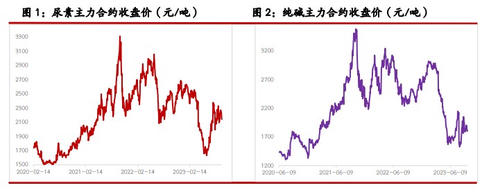 尿素供应压力逐步凸显 玻璃市场缺乏新驱动