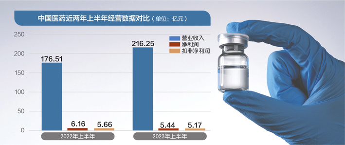 子公司业绩承诺惊现“罗生门”：中国医药陷股权转让纠纷，涉诉5.1亿元