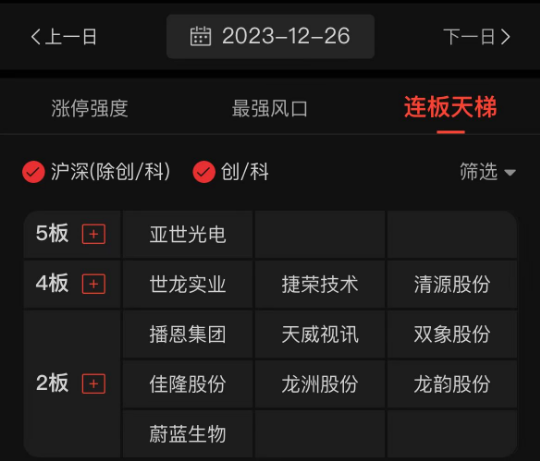 千亿水电白马又创新高，连续5年上涨！近期抗跌股都有这些特点