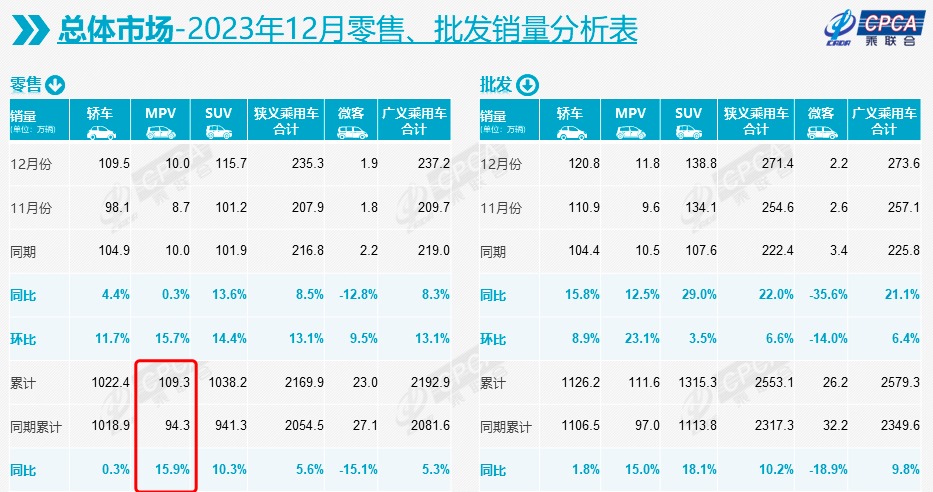 江淮加码MPV市场，与华为合作首车力争今年推出
