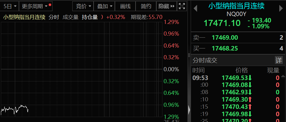 心态崩了！刚刚，10000亿暴击！