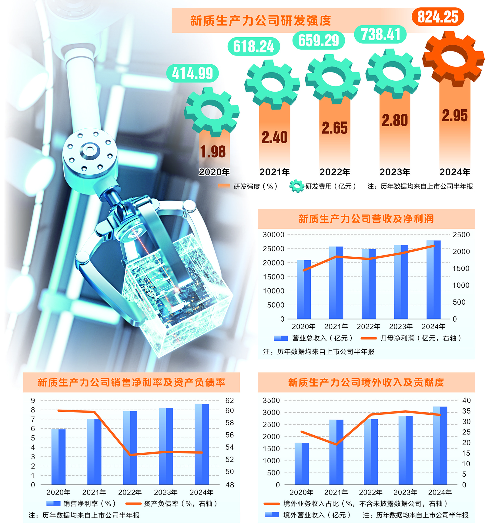 数说新质生产力公司半年报： 六大特征浮现 四大产业迎增长周期