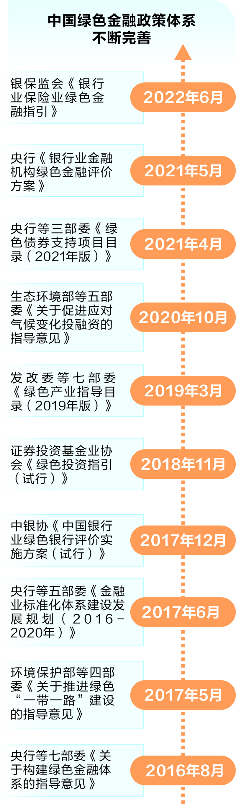 华尔街巨头接连“退群” 全球净零排放金融版图加速重构