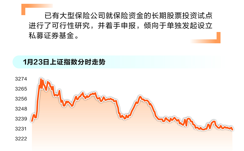 长周期考核打通堵点 险资入市获得明确制度保障