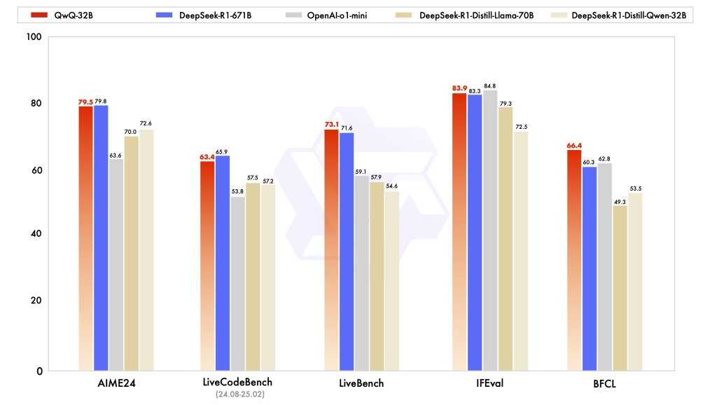 阿里最新开源推理模型发布：性能比肩DeepSeek-R1