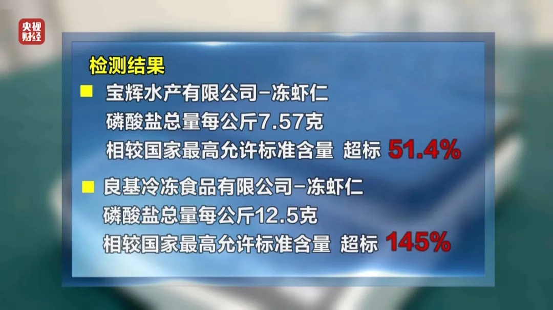严重超标，工作人员称“自己都不吃”！两地通报：立即停售、查封、召回！