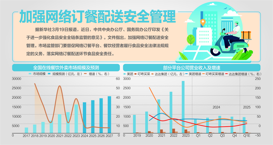 中办、国办印发21条意见 强化食品安全全链条监管