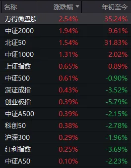 为什么说今天A股的“强修复”很重要？