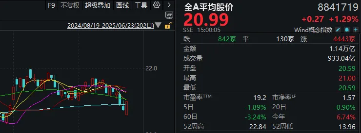 为什么说今天A股的“强修复”很重要？
