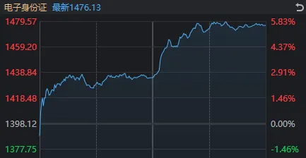 为什么说今天A股的“强修复”很重要？