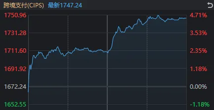 为什么说今天A股的“强修复”很重要？