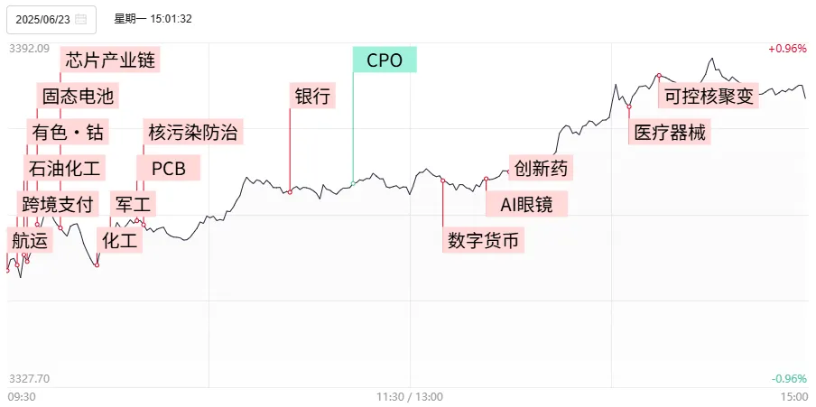 为什么说今天A股的“强修复”很重要？