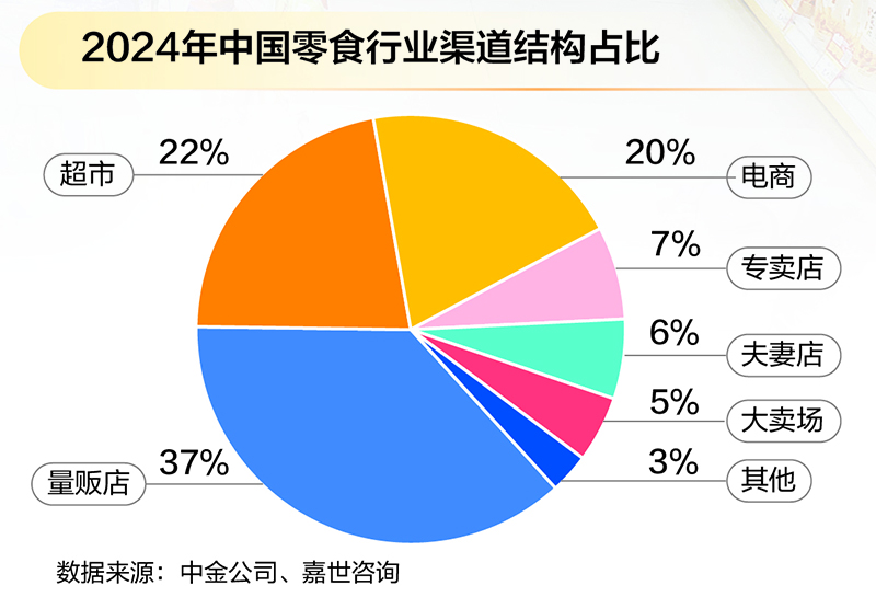 量贩模式重构零食销售新版图 四万余家门店撑起千亿市场