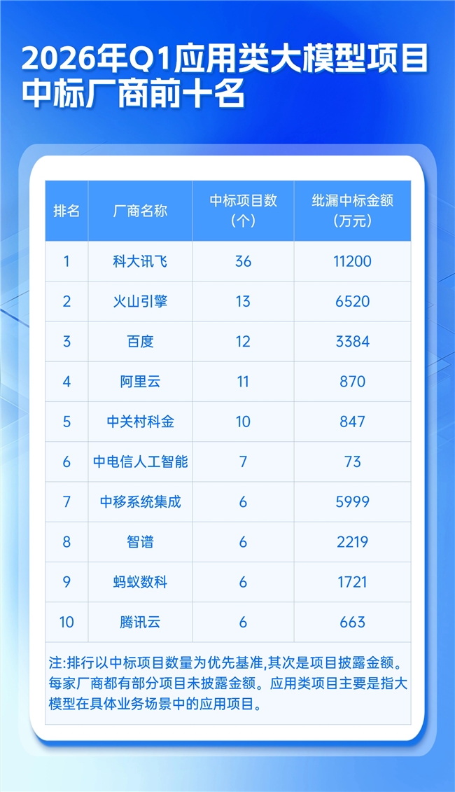 大厂夹击中，＂非典型选手＂中关村科金如何突围企业级大模型之路？