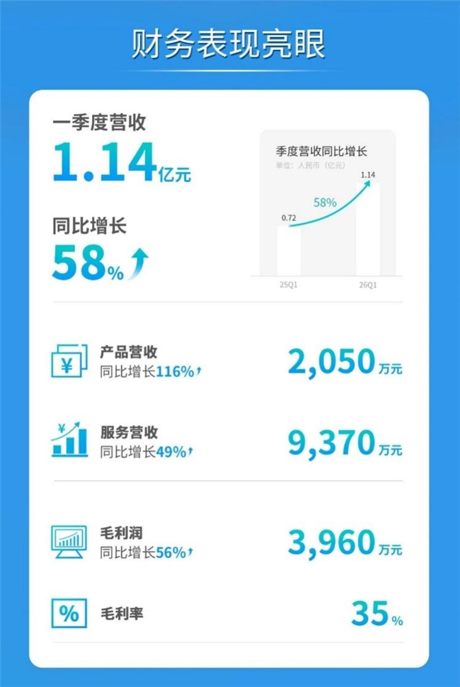 文远知行2026年Q1营收超预期，中东市场2027年计划部署1200辆Robotaxi