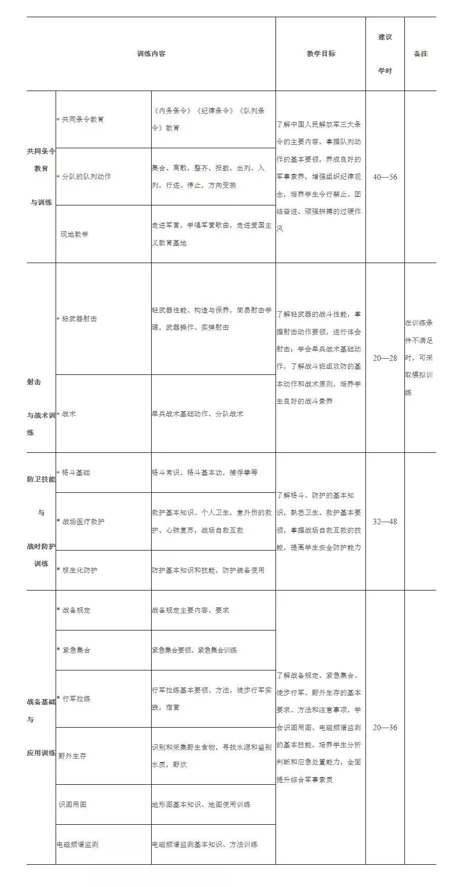 重磅！教育部通知：今年8月起高校增加这门课