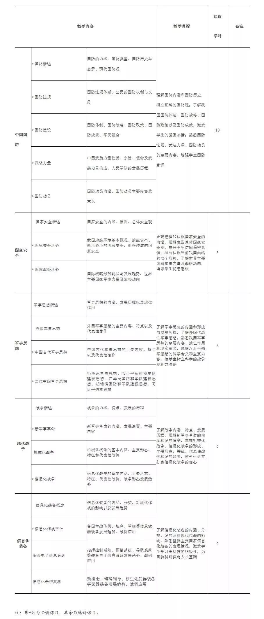 重磅！教育部通知：今年8月起高校增加这门课