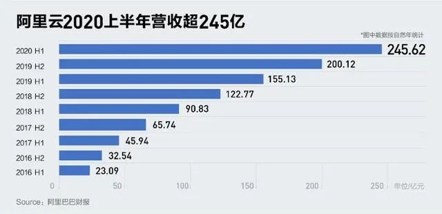 阿里|每天净赚5.15亿， 阿里最新财报的样本意义