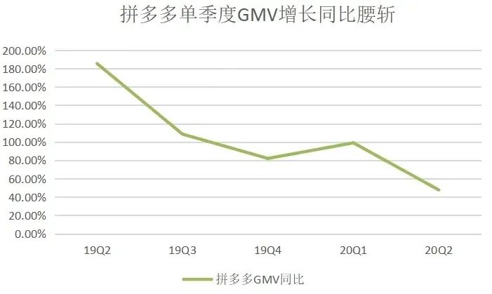 GMV|一夜蒸发掉一个B站，拼多多式GMV暴雷