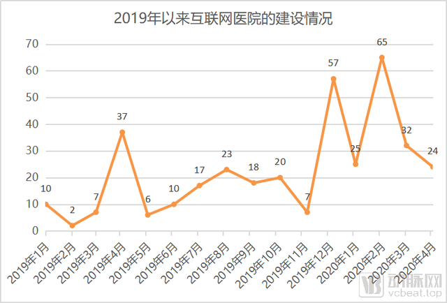 互联网|互联网医院天下三分，新氧算哪一类？