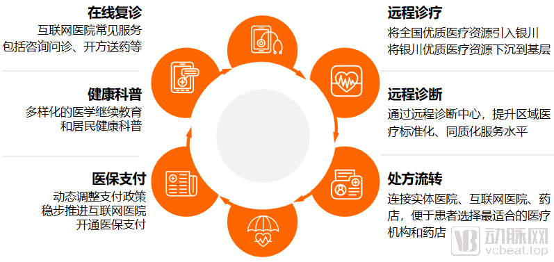 互联网|互联网医院天下三分，新氧算哪一类？