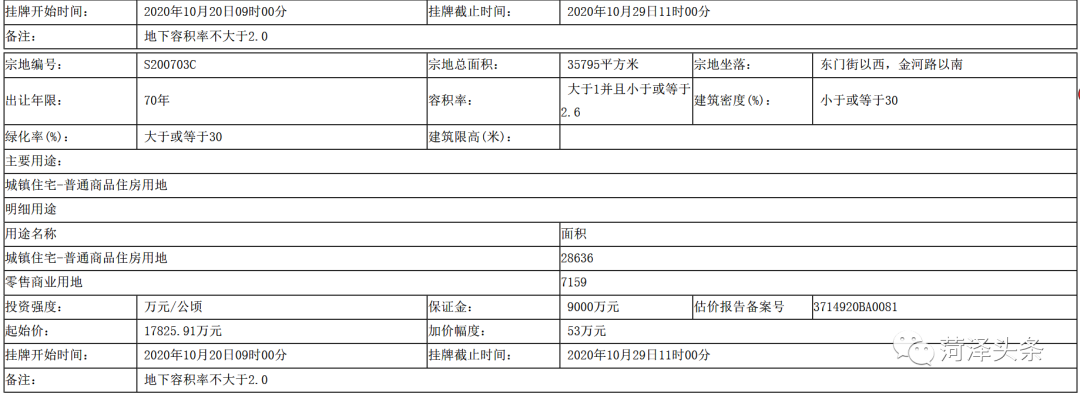 菏泽头条|菏泽一区10地块拟征收，补偿标准、安置意见公布！一县4地块挂牌出让，将用作城镇住宅用地！