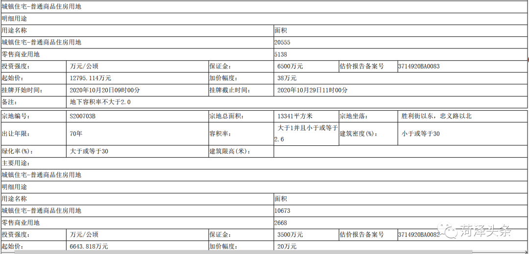 菏泽头条|菏泽一区10地块拟征收，补偿标准、安置意见公布！一县4地块挂牌出让，将用作城镇住宅用地！