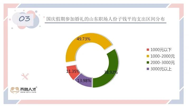 菏泽头条|5808元！菏泽最新平均薪资出炉！你拖后腿了吗？欢迎留言讨论！