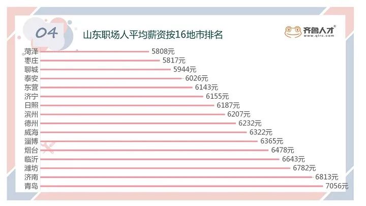 菏泽头条|5808元！菏泽最新平均薪资出炉！你拖后腿了吗？欢迎留言讨论！