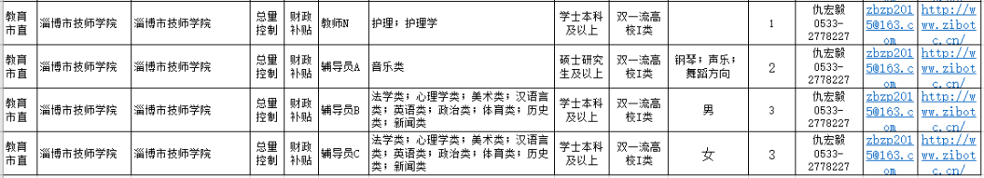 今日张店|仅面试！淄博事业单位再招42人！