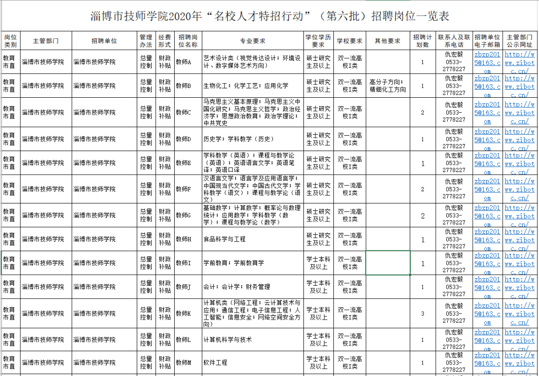 今日张店|仅面试！淄博事业单位再招42人！