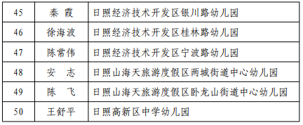 公示莒县这些先进单位和个人上榜