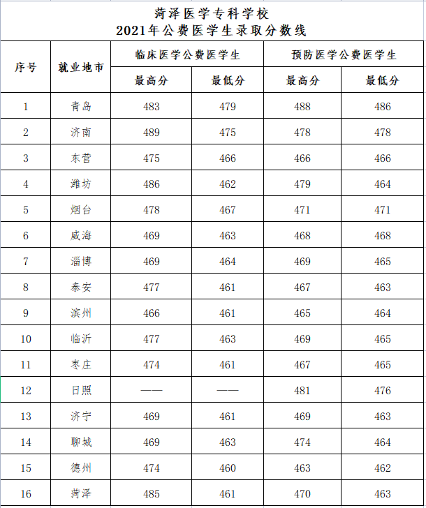 山东省专科学校排名_山东专科师范类学校_山东专科幼师学校排名