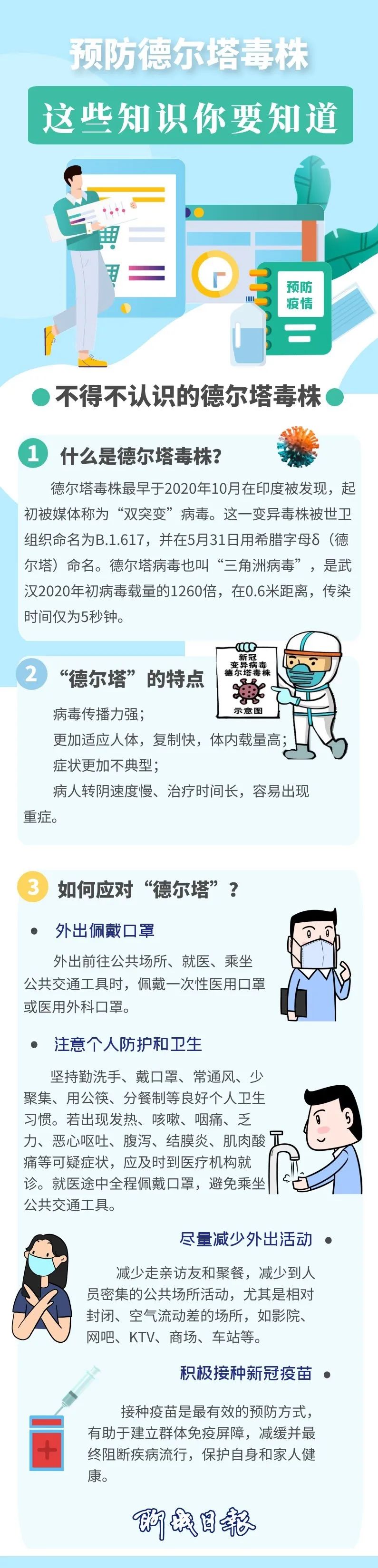 长图预防德尔塔毒株这些知识你要知道