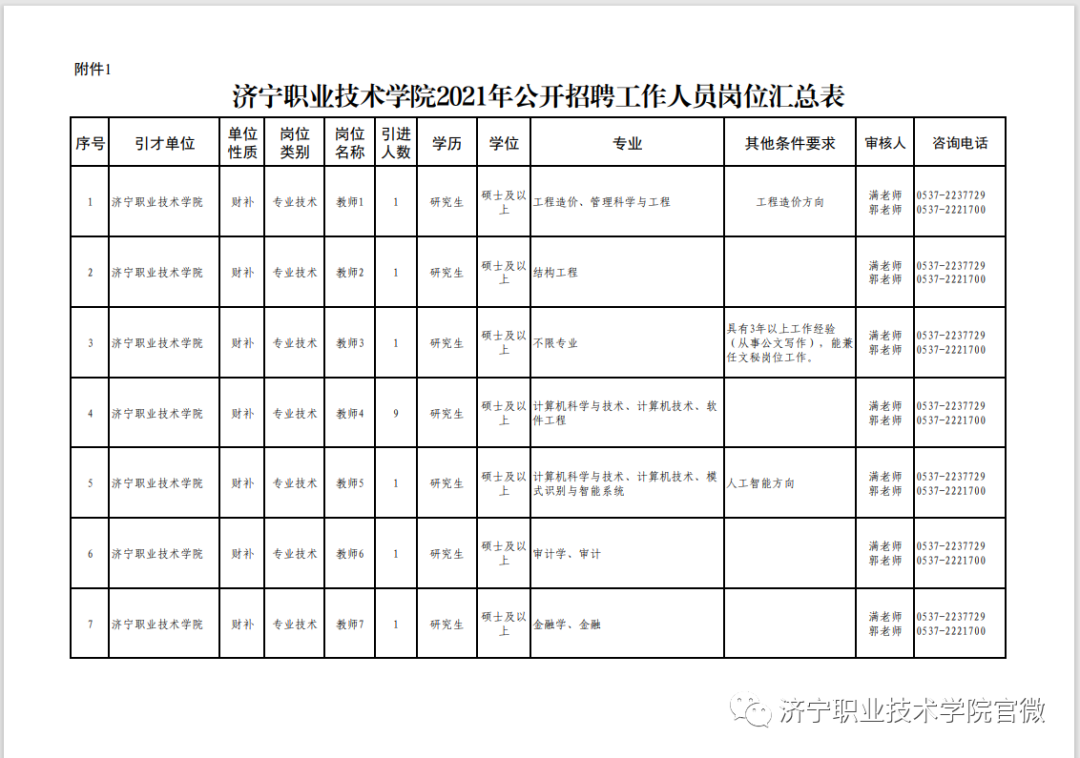 济宁职业技术学院公开招聘45人11月1日起报名