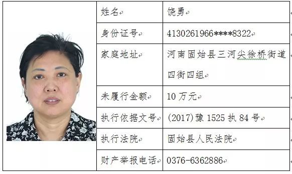 02      徐光江,身份证号:4115241976****2414      地址:商城县